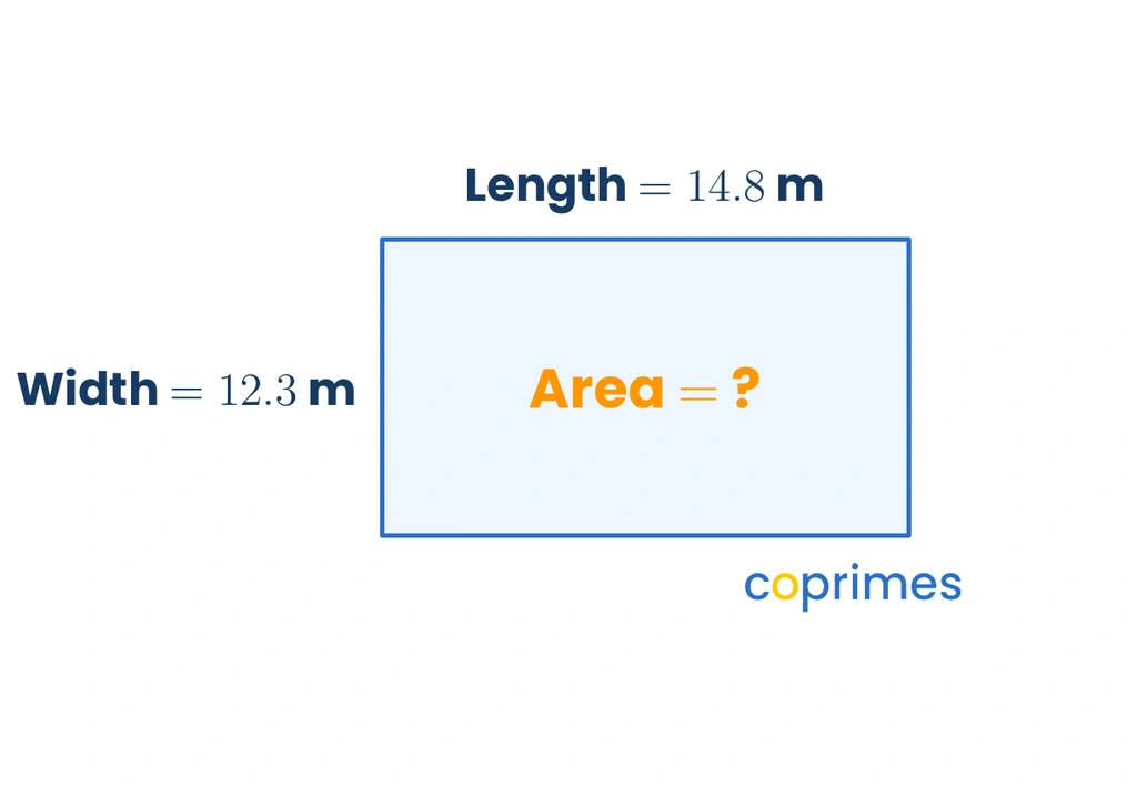 A rectangle labeled with a length of 14.8 meters and a width of 12.3 meters. The area is marked with a question mark.