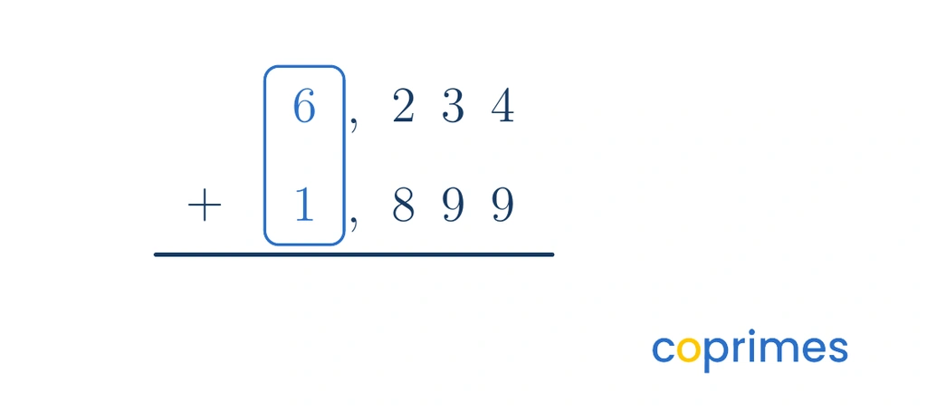 A place value table showing 6,234 and 1,899. The thousands digits, 6 and 1, are highlighted in a primary color box.