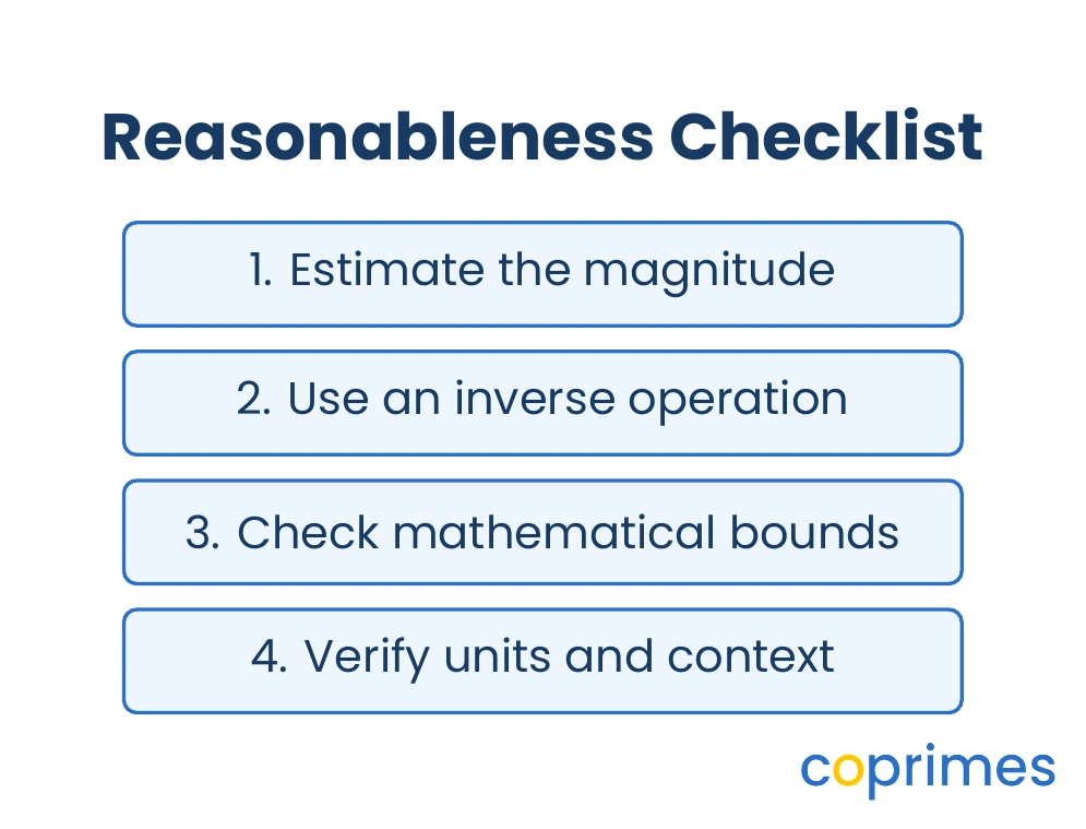 A reasonableness checklist with four steps: estimate the magnitude, use an inverse operation, check mathematical bounds, and verify units and context.