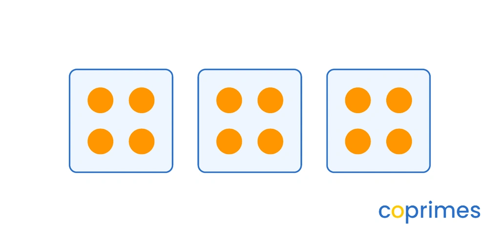 Three rectangular panels side by side, each containing four circles, representing three groups of four.