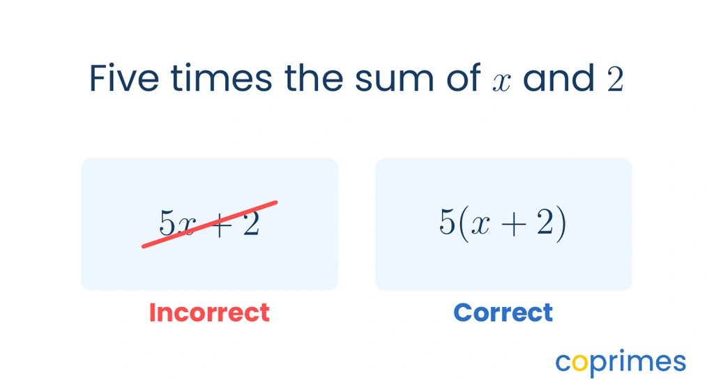 A visual comparing incorrect and correct grouping. Five times the sum of x and two incorrectly written as 5 x plus 2 is crossed out in red. The correct version is written as 5 open parenthesis x plus 2 close parenthesis.
