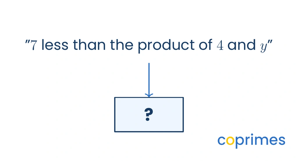 A diagram mapping a phrase to an expression. The phrase is 7 less than the product of 4 and y. Below it are four arrows pointing to a box with a question mark.