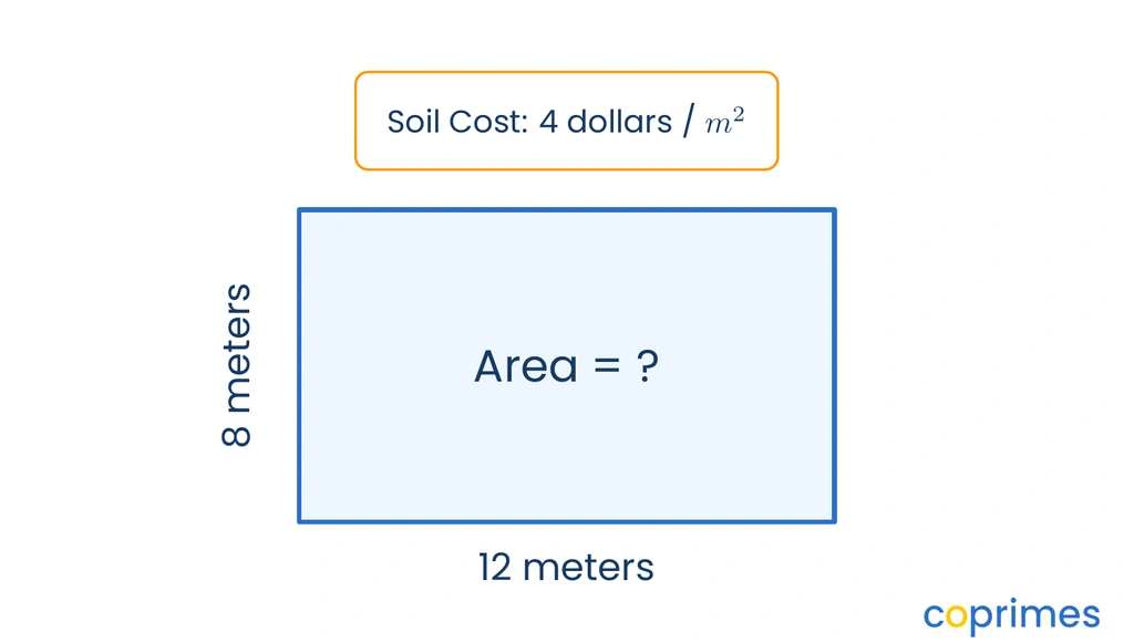A rectangular garden plot labeled 12 meters in length and 8 meters in width, representing the area to be covered.