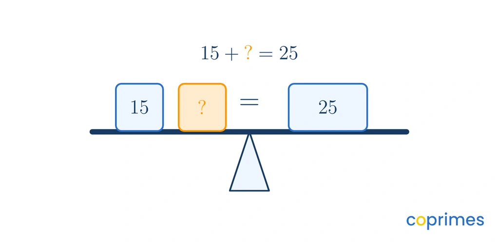 A balance scale with the equation 15 plus an unknown number on the left pan balancing a block of 25 on the right pan.