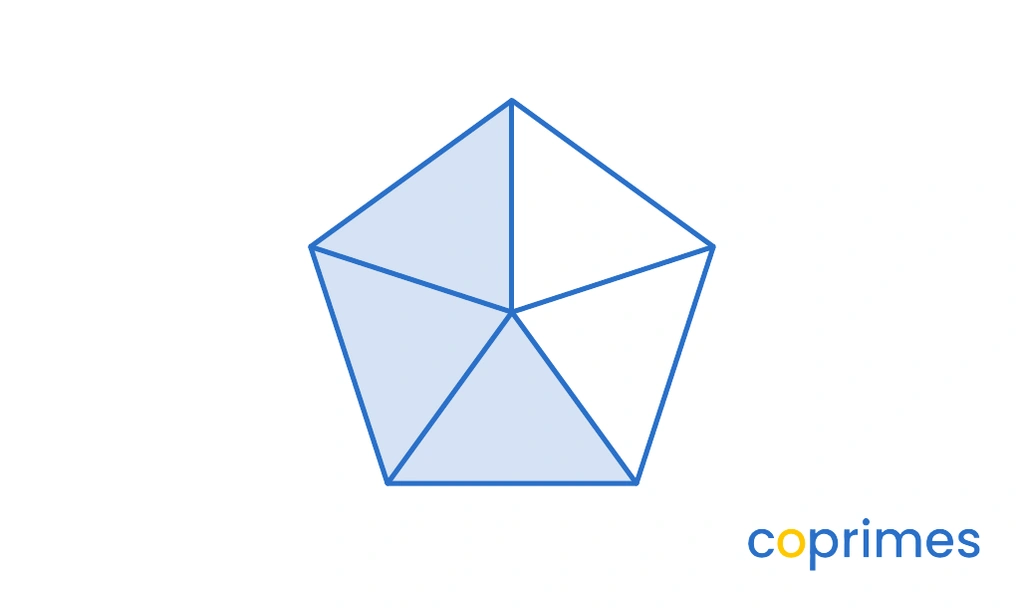 A regular pentagon divided into 5 equal triangular sections by lines drawn from the center to each corner. 3 of these sections are shaded blue.