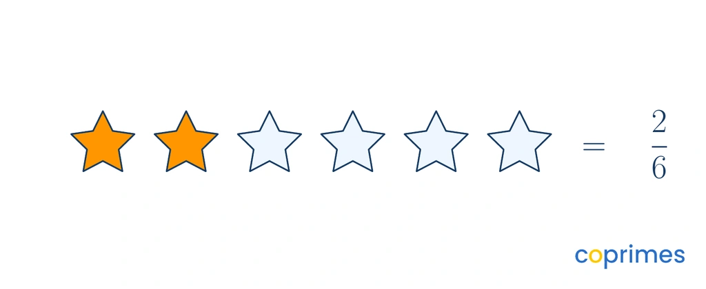 A set model showing 6 geometric stars. 2 stars are colored orange and 4 are white, representing 2 over 6.