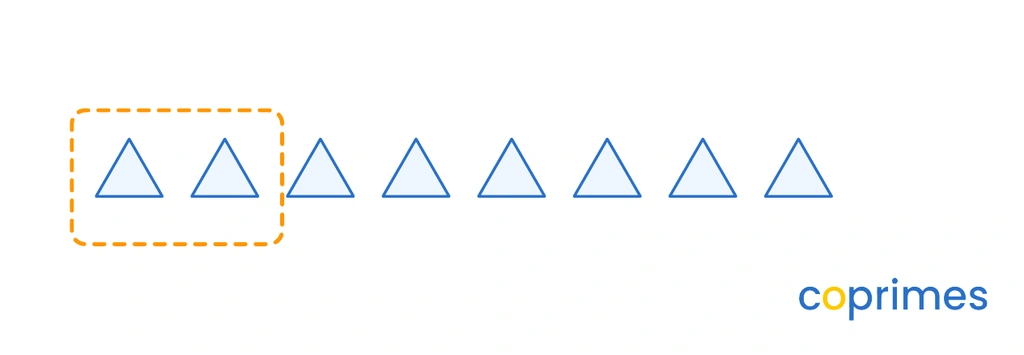 Eight identical triangles arranged in a row. A dashed box surrounds two of the triangles.