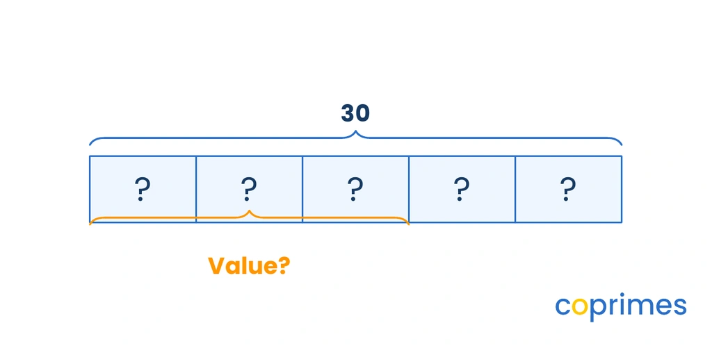 A bar model showing the number 30 divided into 5 equal blocks. A bracket spans across three of the blocks.