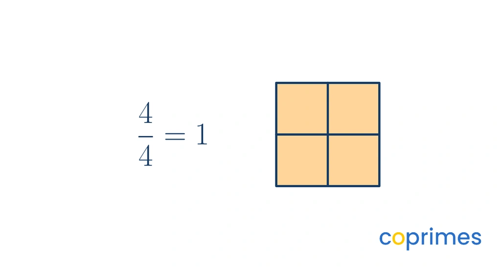 A fraction model showing a square divided into four equal parts. All four parts are shaded in orange, illustrating that 4 over 4 is equal to 1 whole.