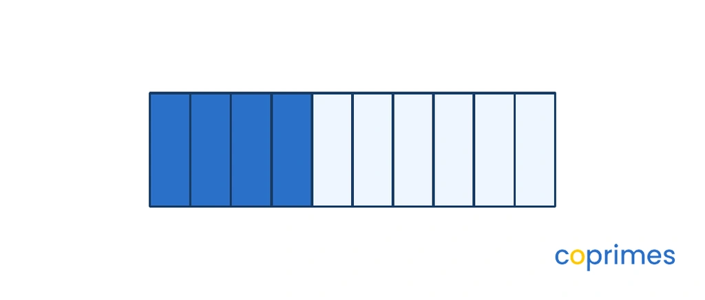 A rectangle is divided into ten equal vertical strips. Four of the strips are shaded blue.
