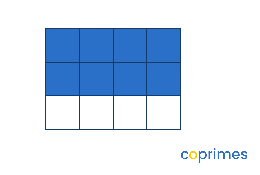 A rectangle divided into 12 equal square parts, arranged in 3 rows and 4 columns. 8 of the squares are shaded blue.