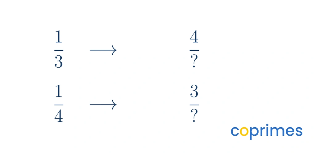 A conversion diagram showing 1 third and 1 fourth changing into like fractions with empty boxes for the new denominators.