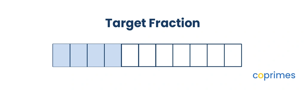 A fraction strip is divided into 11 equal parts, with 4 parts shaded in blue to represent 4 elevenths.