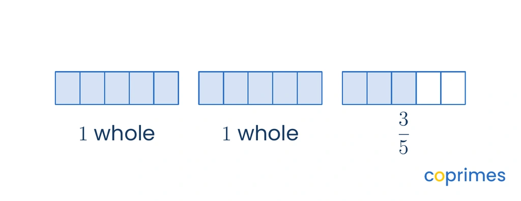 Three rectangles, each divided into five equal boxes. The first two rectangles are fully shaded. The third rectangle has exactly three out of five boxes shaded.