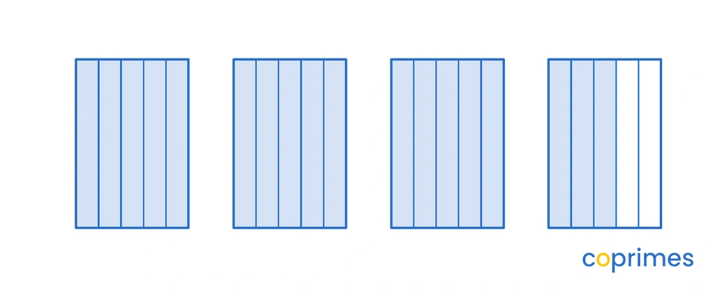 Four identical rectangles divided into five equal columns each. The first three rectangles are fully shaded. The fourth rectangle has three of its five columns shaded, representing the mixed number 3 and 3 fifths.