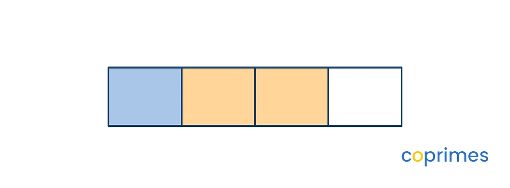 A rectangular strip divided into four equal sections. One section is shaded blue and two sections are shaded orange, filling three of the four sections entirely.