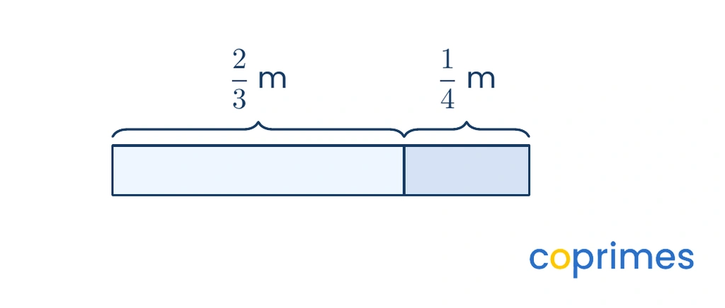 Two connected pipes. Pipe A measures two thirds of a meter long. Pipe B connects securely and measures one fourth of a meter long.