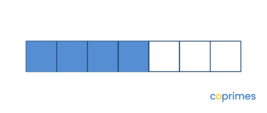 A rectangle divided into 7 equal sections, with 4 sections shaded blue, representing the fraction 4 over 7.