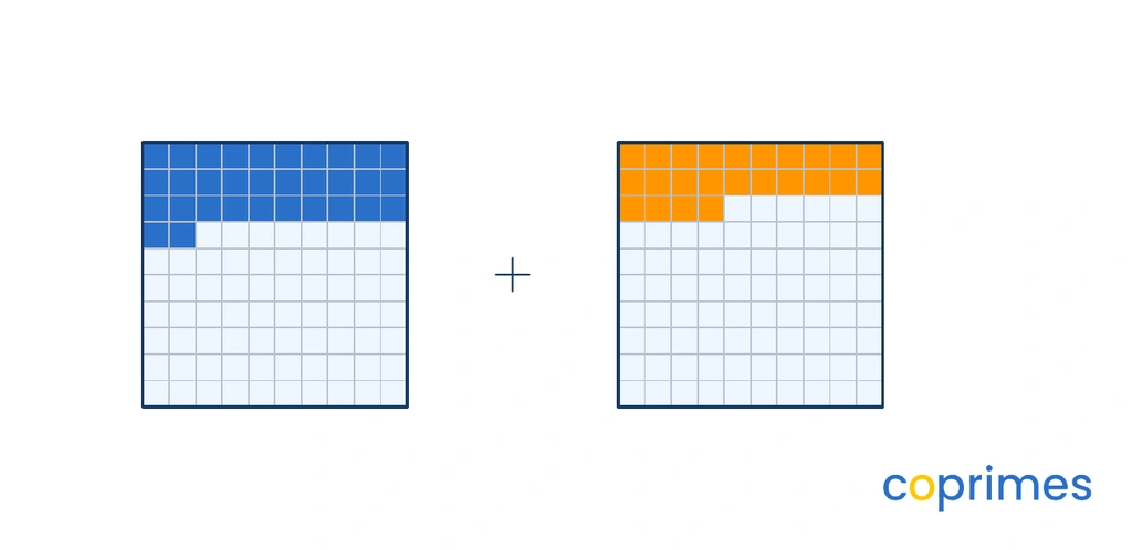 Two hundredths grids modeling an addition problem. The first grid has 32 squares shaded. The second grid has 24 squares shaded.