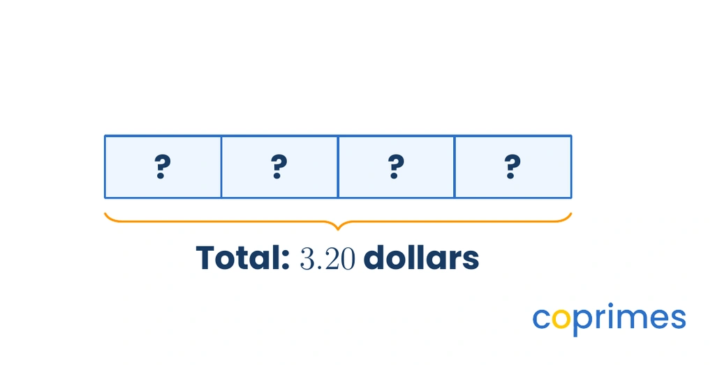 A bar representing three point two dollars is divided into four equal segments, each labeled with a question mark.