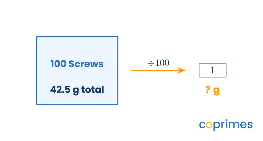 A diagram showing a large box labelled '100 Screws, 42.5 g total' with an arrow labelled 'divide by 100' pointing to a single screw with an unknown weight.