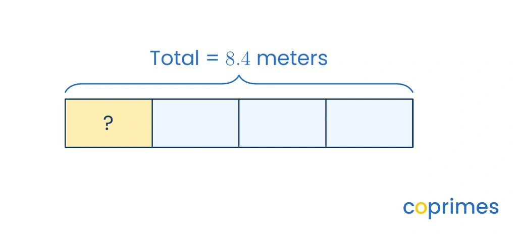A rectangle partitioned into 4 equal sections. The entire length of the rectangle is bracketed as 8.4 meters. One of the four sections is highlighted as the unknown length.
