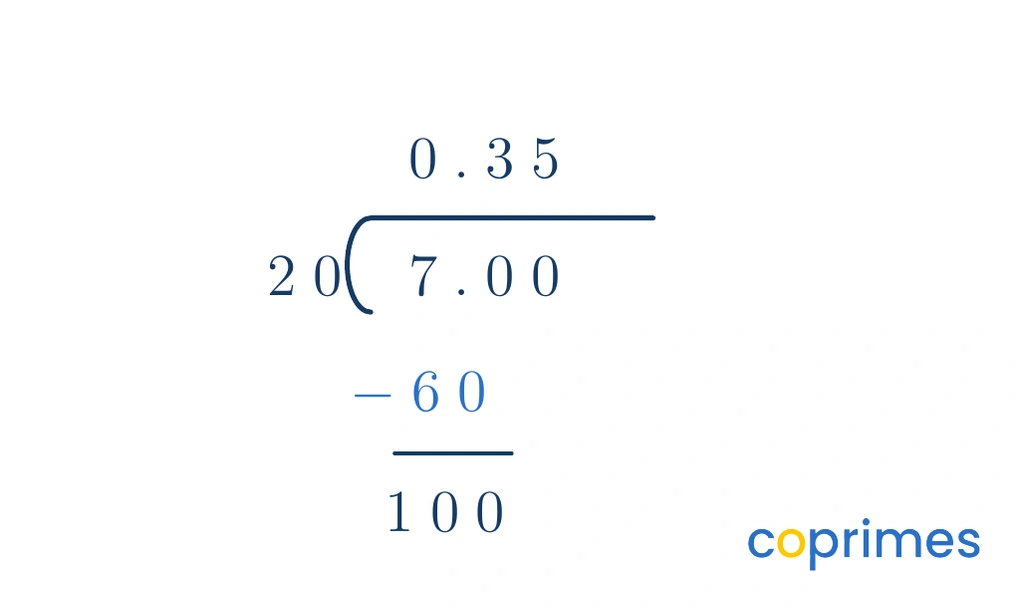 A long division layout showing 7 divided by 20. The quotient starts with 0.35. The dividend is 7.00 and the divisor is 20.
