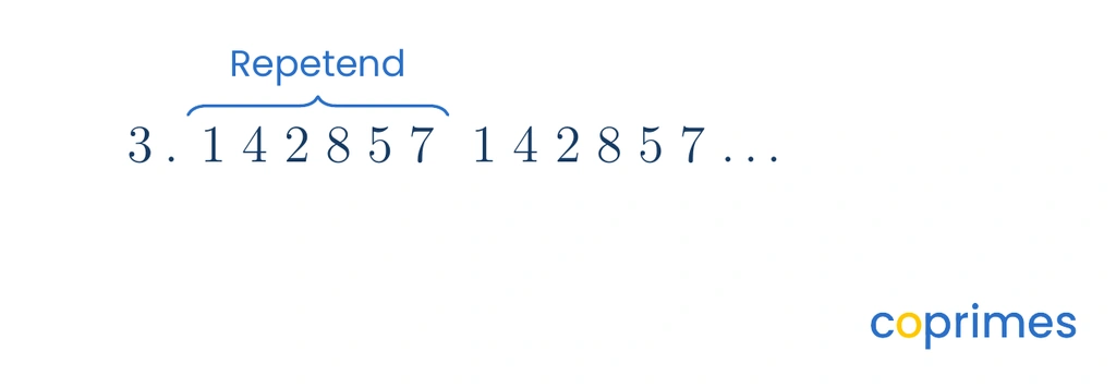 A visual highlighting the repetend block in a pure recurring decimal without revealing the answer to the question.