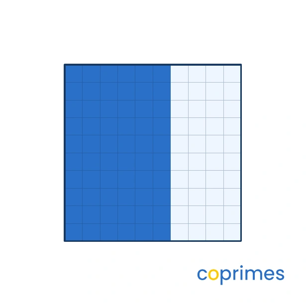 A hundred grid with 60 squares shaded blue.