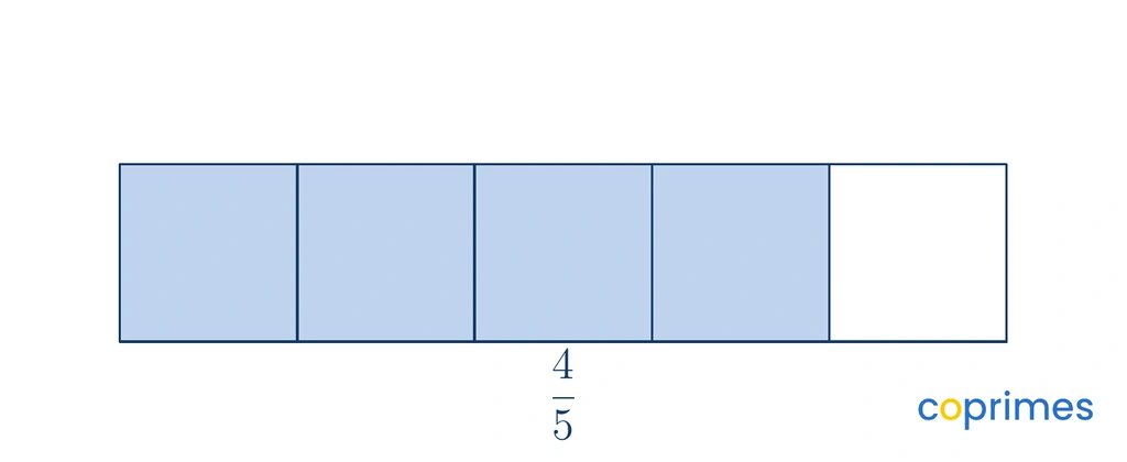 A rectangular bar model divided into 5 equal sections, with 4 sections shaded, representing the fraction 4 over 5.