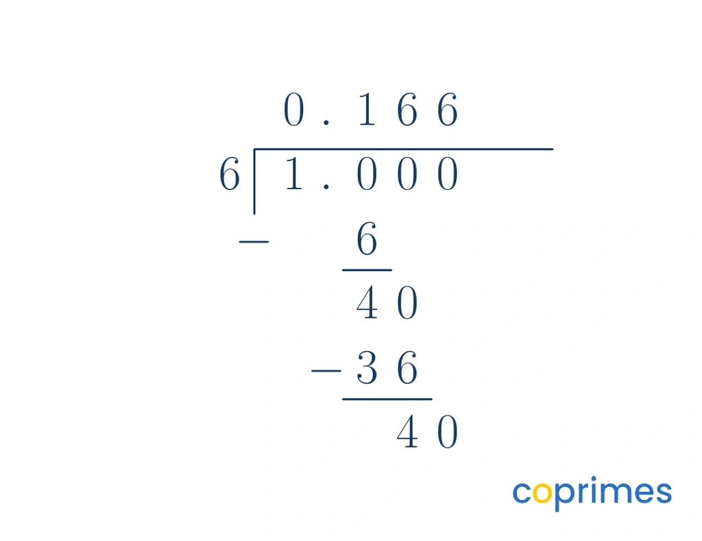 Long division showing 1 divided by 6, yielding the repeating decimal 0.166.