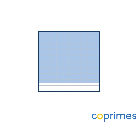 A hundredths grid showing a shaded area equivalent to the decimal 0.85.