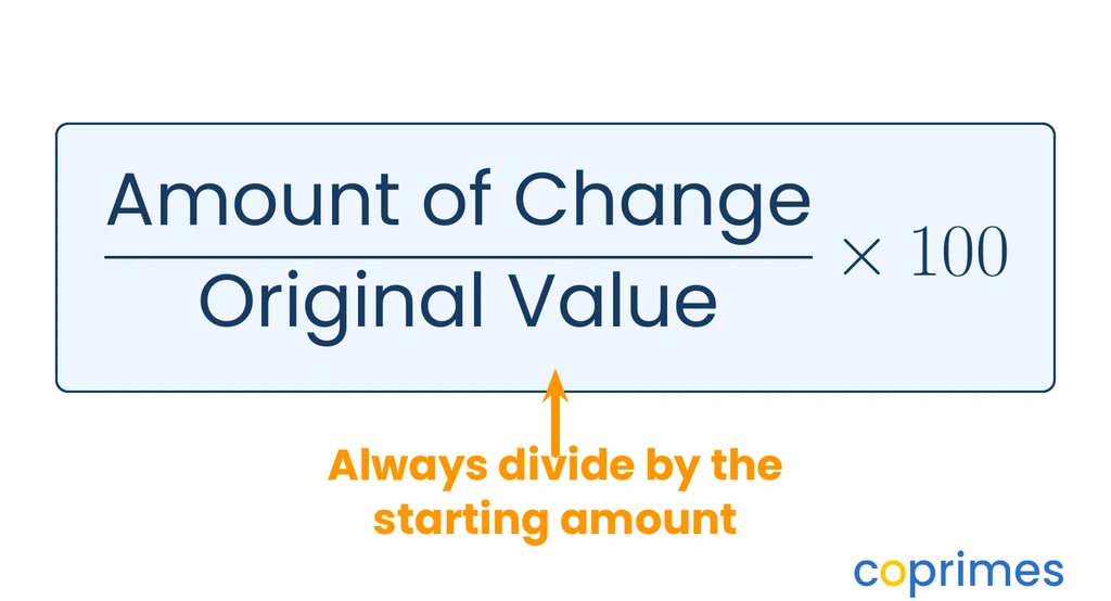 A visual diagram showing the percent change formula with a bright orange arrow pointing to the original value denominator, emphasizing it as the required base.