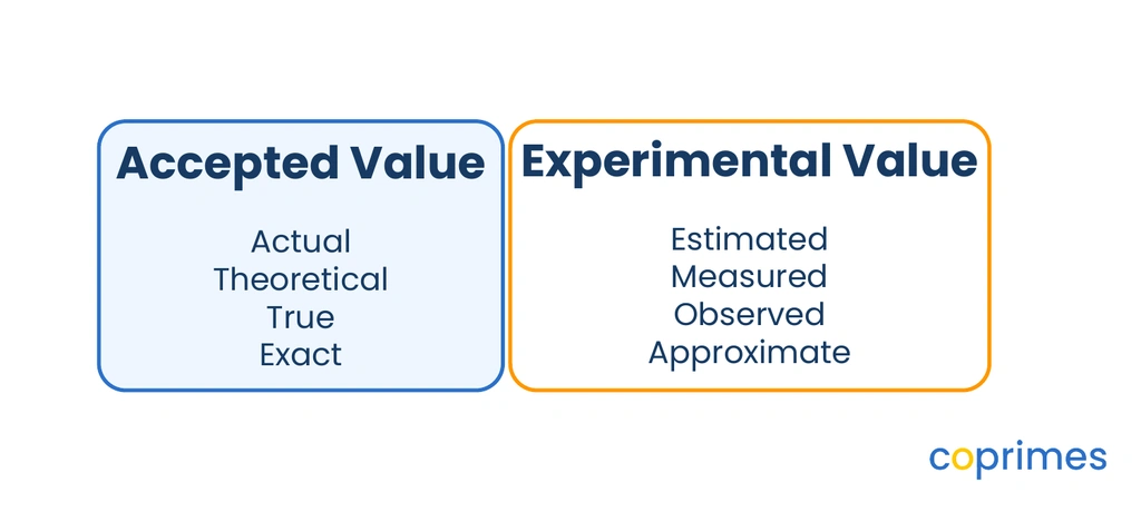 Two colored panels distinguishing accepted value terms like actual and exact from experimental value terms like measured and estimated.