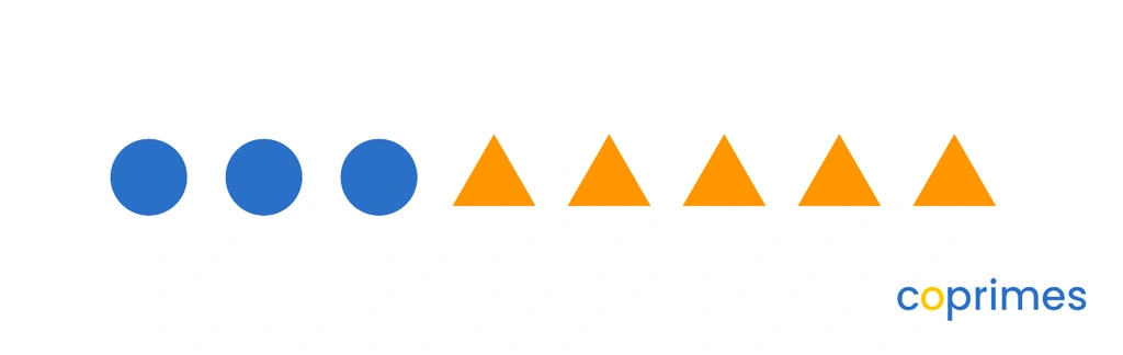 A row containing 3 circles and 5 triangles, illustrating a comparison between two different shapes.