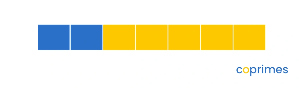 A bar model showing 2 blue blocks and 5 yellow blocks connected side-by-side.