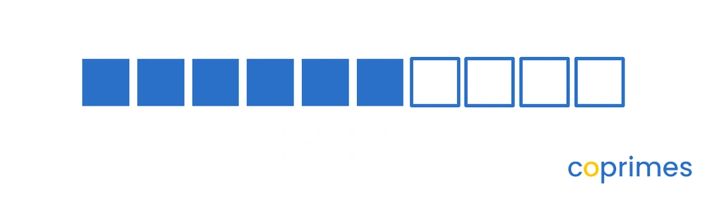 A row of 10 identical squares. The first 6 squares are solid blue, and the remaining 4 squares are white with blue outlines.