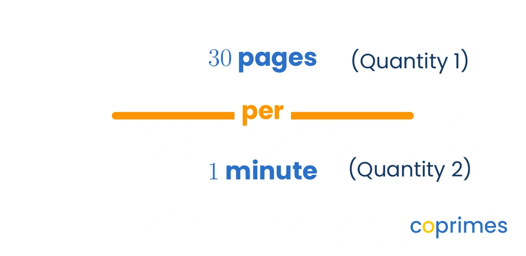 A visual breakdown of the phrase 30 pages per minute, showing 30 pages as the numerator, per as the fraction bar, and 1 minute as the denominator.