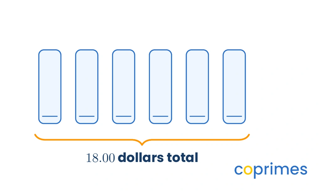 A visual showing 6 identical notebooks that cost a total of 18.00 dollars, grouped together with a brace.