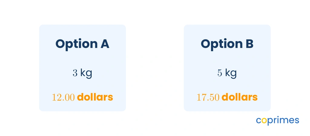 A visual showing two options. Option A is a 3 kg bag for 12.00 dollars. Option B is a 5 kg bag for 17.50 dollars.