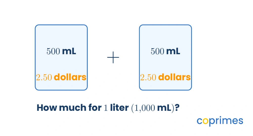 A visual showing two 500 mL containers, each costing 2.50 dollars, combining to ask how much 1,000 mL costs.