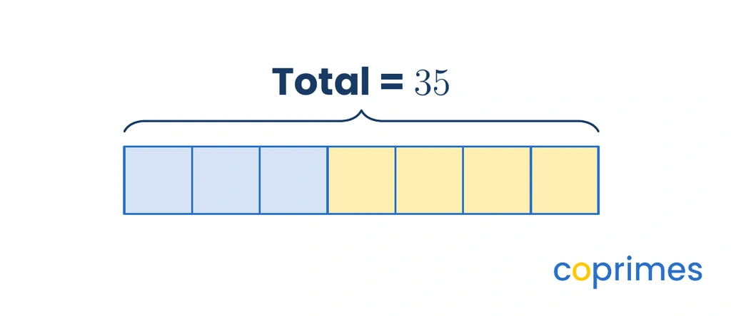 A tape diagram showing a total of 35 divided into two sections. The first section contains 3 equal blocks and the second section contains 4 equal blocks.