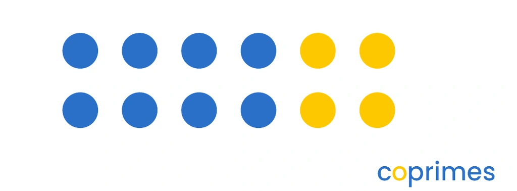 A grid of 12 dots arranged in 2 rows of 6. 8 dots are blue and 4 dots are yellow.
