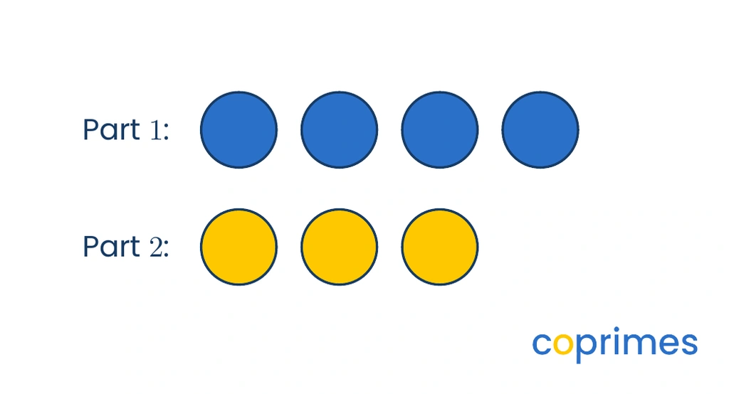 A set of 7 circular counters, with 4 blue counters and 3 yellow counters, illustrating a part-to-part comparison.
