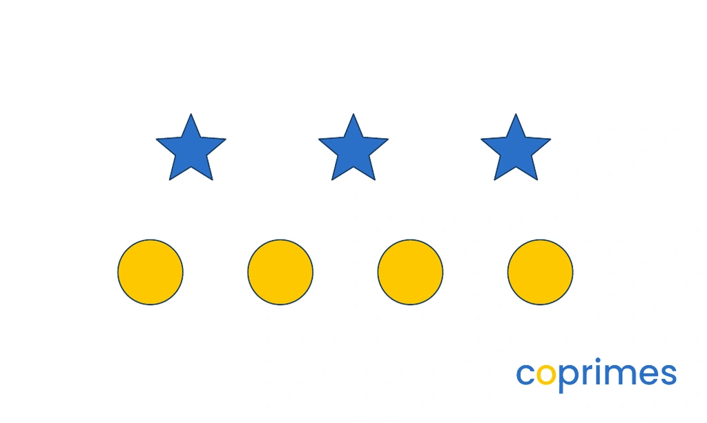 A collection of shapes containing 3 blue stars and 4 yellow circles.