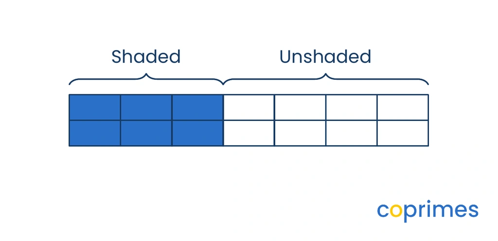 A rectangle divided into 7 equal segments, with 3 segments shaded blue and 4 segments left unshaded white.