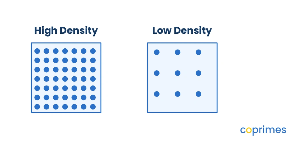 Two identical square containers side by side. The first container is filled with many tightly packed blue circles representing high density. The second container holds fewer, widely spaced blue circles representing low density.