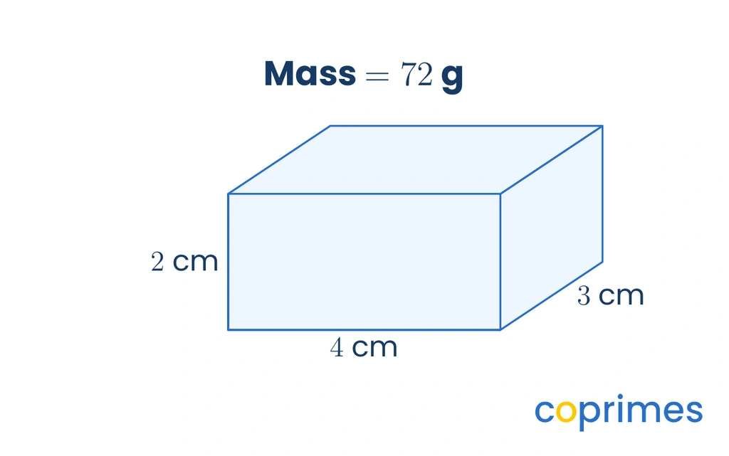 A rectangular block with a length of 4 centimeters, a width of 3 centimeters, and a height of 2 centimeters. A label above the block states the mass is 72 grams.