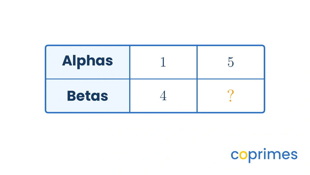 A rate table with a top row for alphas showing 1 and 5, and a bottom row for betas showing 4 and a missing value.
